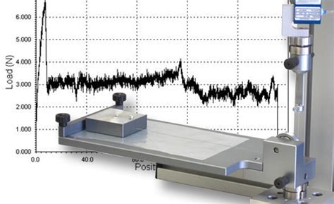 friction mount test|graph of friction testing.